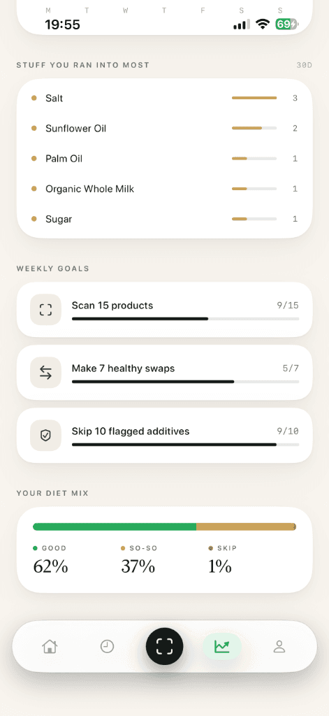 Insights Goals