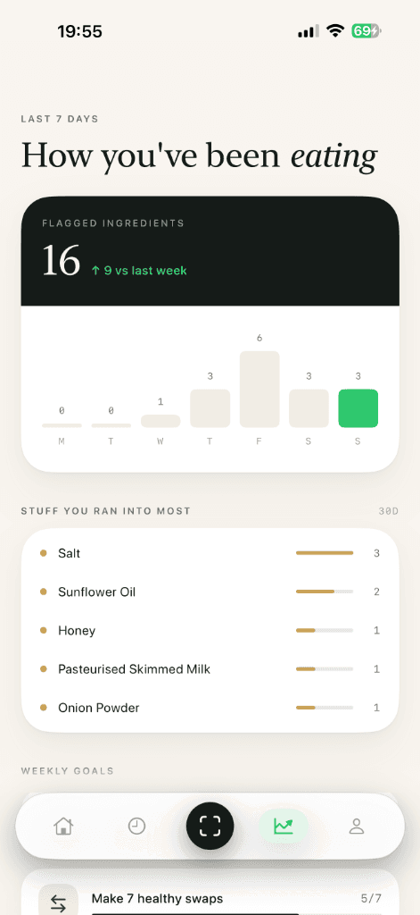 Insights Overview